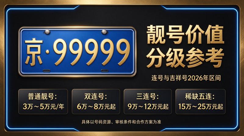闲置北京租车牌照三年多少钱 - 北京小牛京牌服务现场